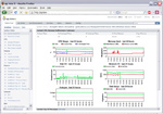 Performance Monitoring and Performance Reporting