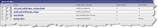 Alert profiles