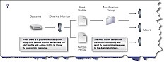 Alerting framework