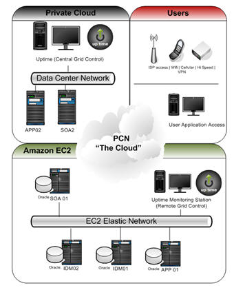 Cloud Monitor and Cloud Computing