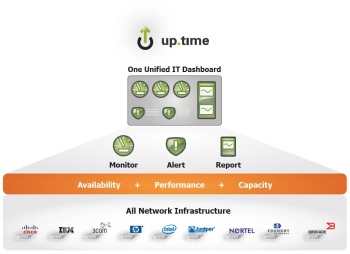 Network Monitoring Software