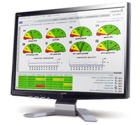 IT Performance Monitoring