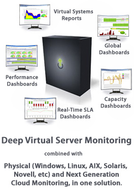 Virtual Monitoring with up.time