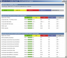 Application Reporting