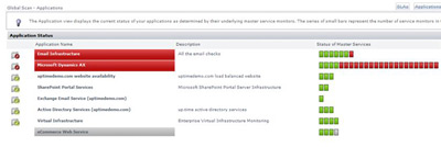 Application Performance Monitoring