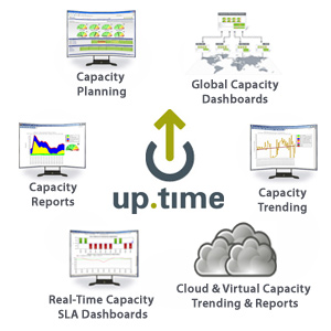 Capacity Planning