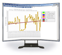 Capacity Planning