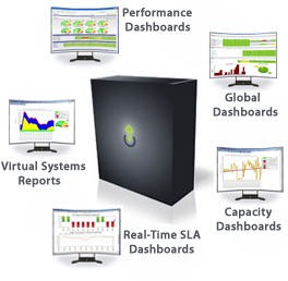Monitoring Tool