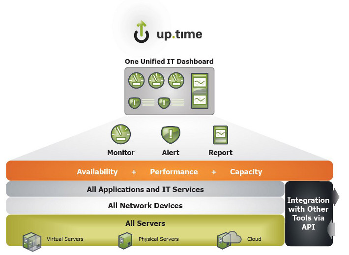 Top Server Monitoring