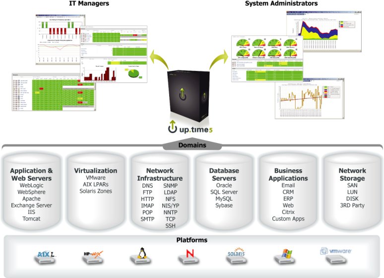 up.time IT systems managment and server monitoring