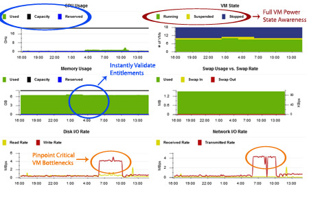 VMware Monitoring