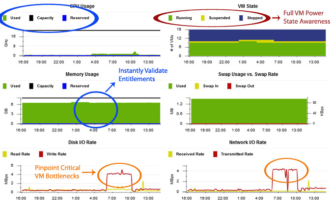 VMware Smart Monitoring Screenshot Image