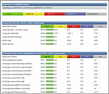 a sample Application Availability report