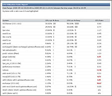 a sample CPU Utilization Ratio report