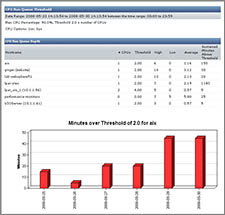 a sample CPU Run Queue Threshold report
