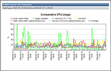 a sample Multi-System CPU report