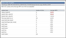 a sample Solaris Mutex Exception report