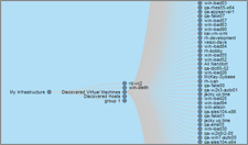 IT Topology