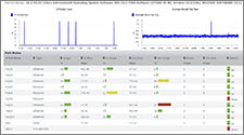 network device monitor graph