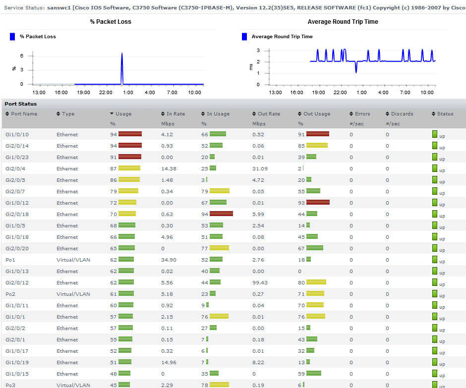 Network Performance Monitor