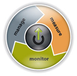 Server Monitoring and Server Monitor
