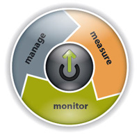 IT Systems Management
