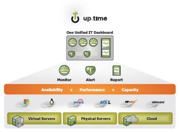 Unified Server Monitoring Dashboard