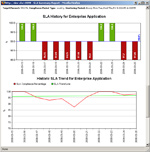 SLA Report