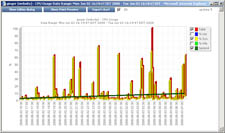 Capacity planning graph