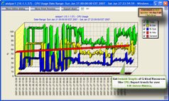 Capacity Planning Software