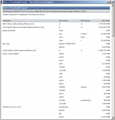 Disk Server Reporting