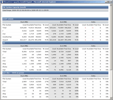 File System Capacity report