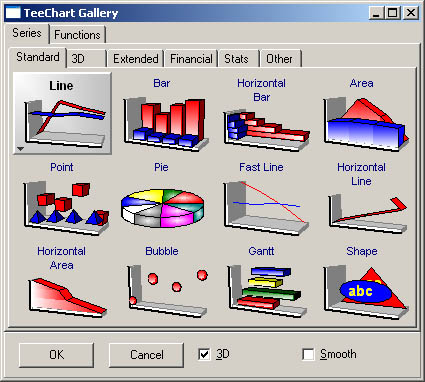 Customizing a graph