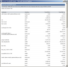 Network Report