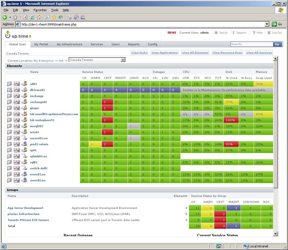 Regional group view in Global Scan