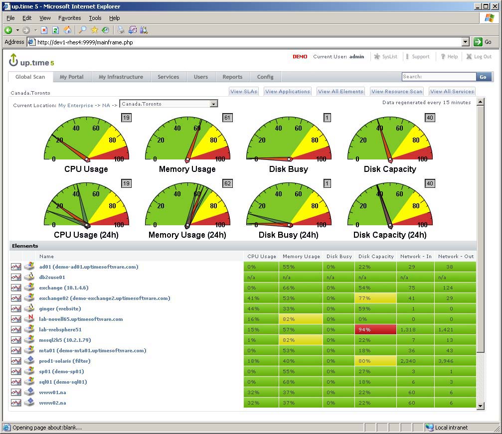 Resource Scan view