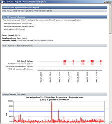 SLA Report, SLA Monitoring