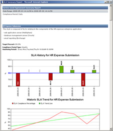 SLA reporting, SLA monitoring