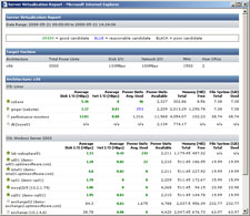 Server Virtualization report