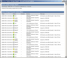 Enterprise CPU report