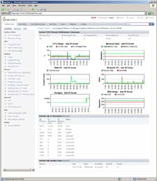 System Monitoring