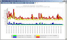 Web Application Transaction Monitor graph
