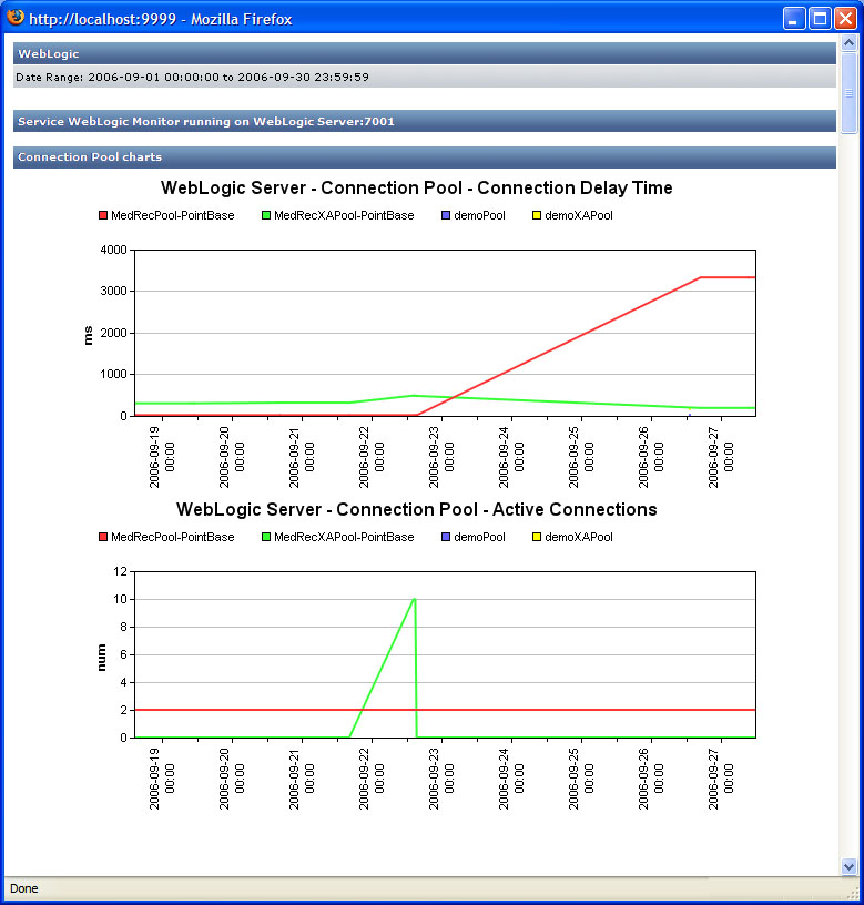 WebLogic report