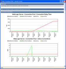 WebLogic report