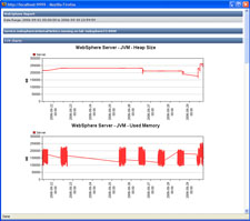 WebSphere report