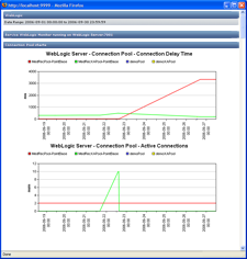 WebLogic report