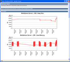 WebSphere report