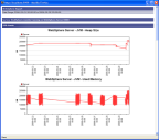 WebSphere Report