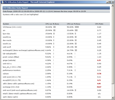 Multi System CPU report