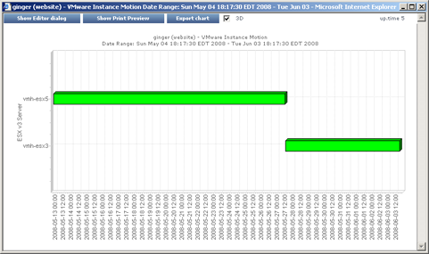 VMotion graph